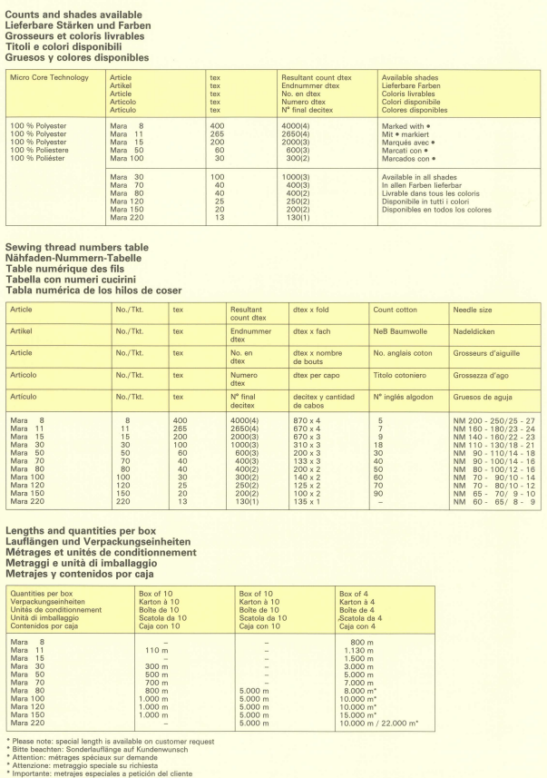 Fil GUTERMANN MARA 120 Fusette de 1000 m Qualité industrielle