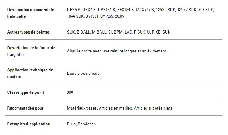 Plaquette de 10 aiguilles GROZ BECKERT 134 FG/SUK /DPX5/135X5/135X7 FG Nm 80/12 717775