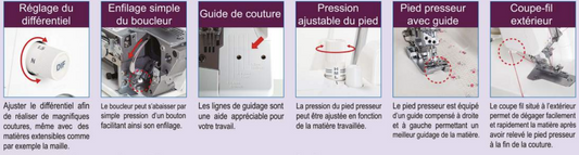 JUKI MCS1800 Recouvreuse