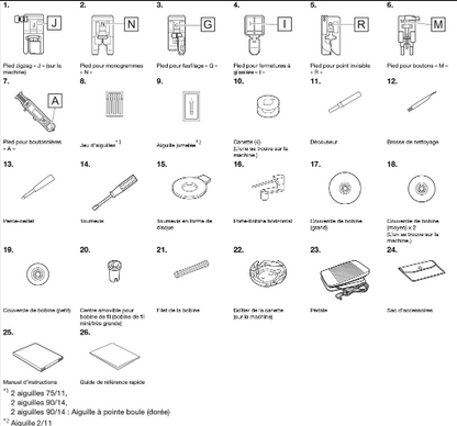 BROTHER Innovis F400 Machine à coudre