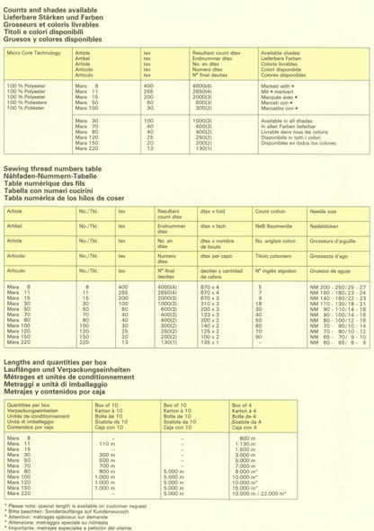 Fil Gutermann MARA 120  Fusette de 1000 mètres - Qualité industrielle