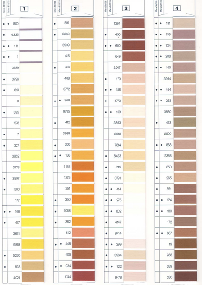 Fil Gutermann MARA 120  Fusette de 1000 mètres - Qualité industrielle