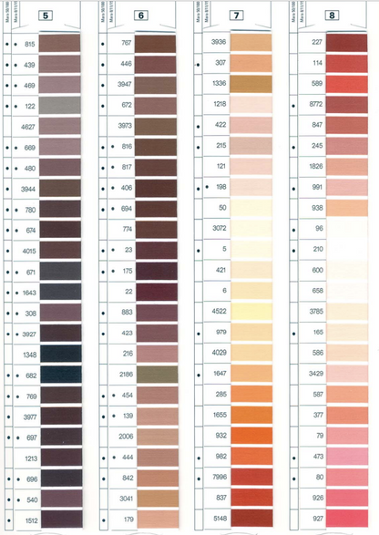 Fil Gutermann MARA 120  Fusette de 1000 mètres - Qualité industrielle