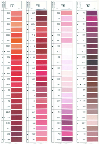 Fil Gutermann MARA 120  Fusette de 1000 mètres - Qualité industrielle