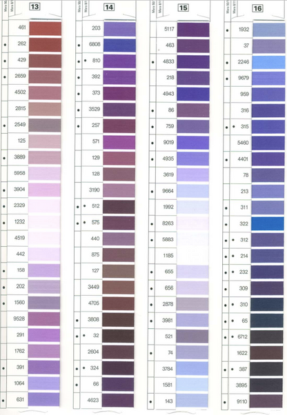 Fil Gutermann MARA 120  Fusette de 1000 mètres - Qualité industrielle