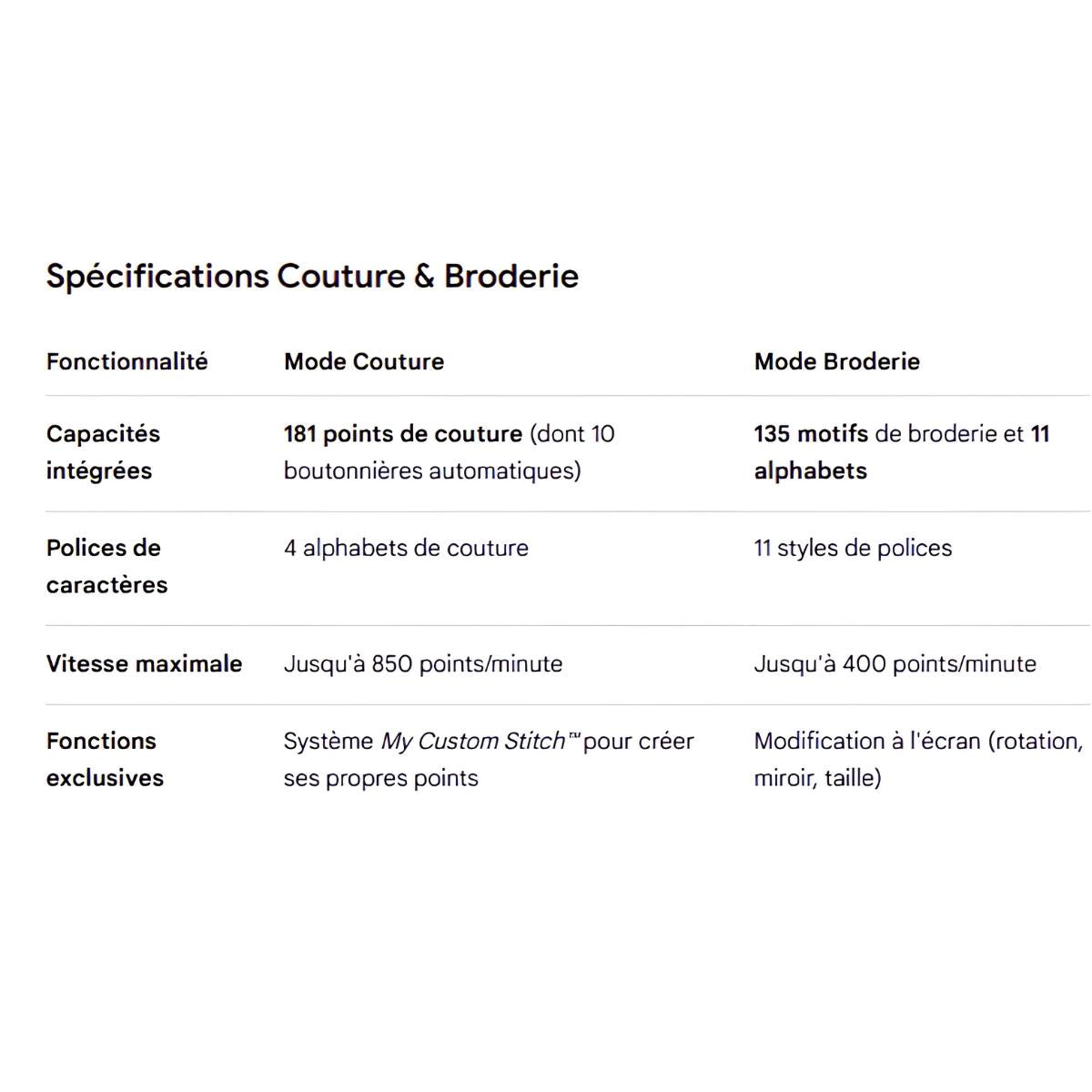 Brother Innov-is M380 | Machine Combinée Couture, Quilting et Broderie Connectée