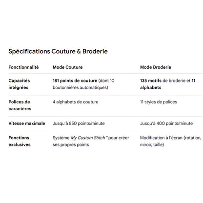 Brother Innov-is M380 | Machine Combinée Couture, Quilting et Broderie Connectée
