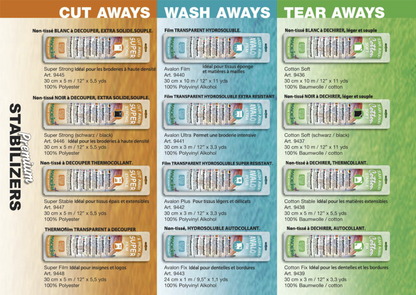 Stabilisateur Avalon Film transparent Hydrosoluble - MADEIRA